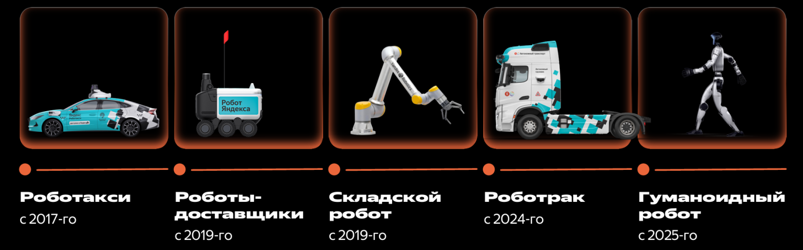 Линейка Physical AI Яндекса: роботакси, доставщики, складской робот, роботрак и гуманоид